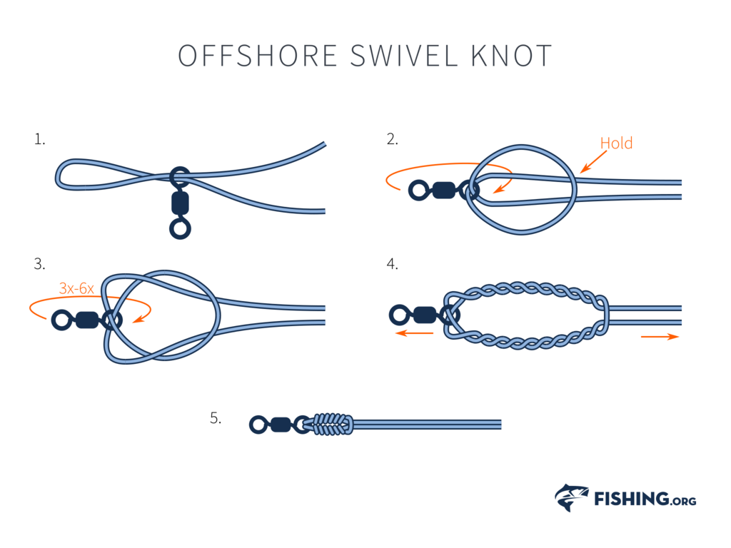 Best Fishing Knots For Swivels at Beatrice Welch blog